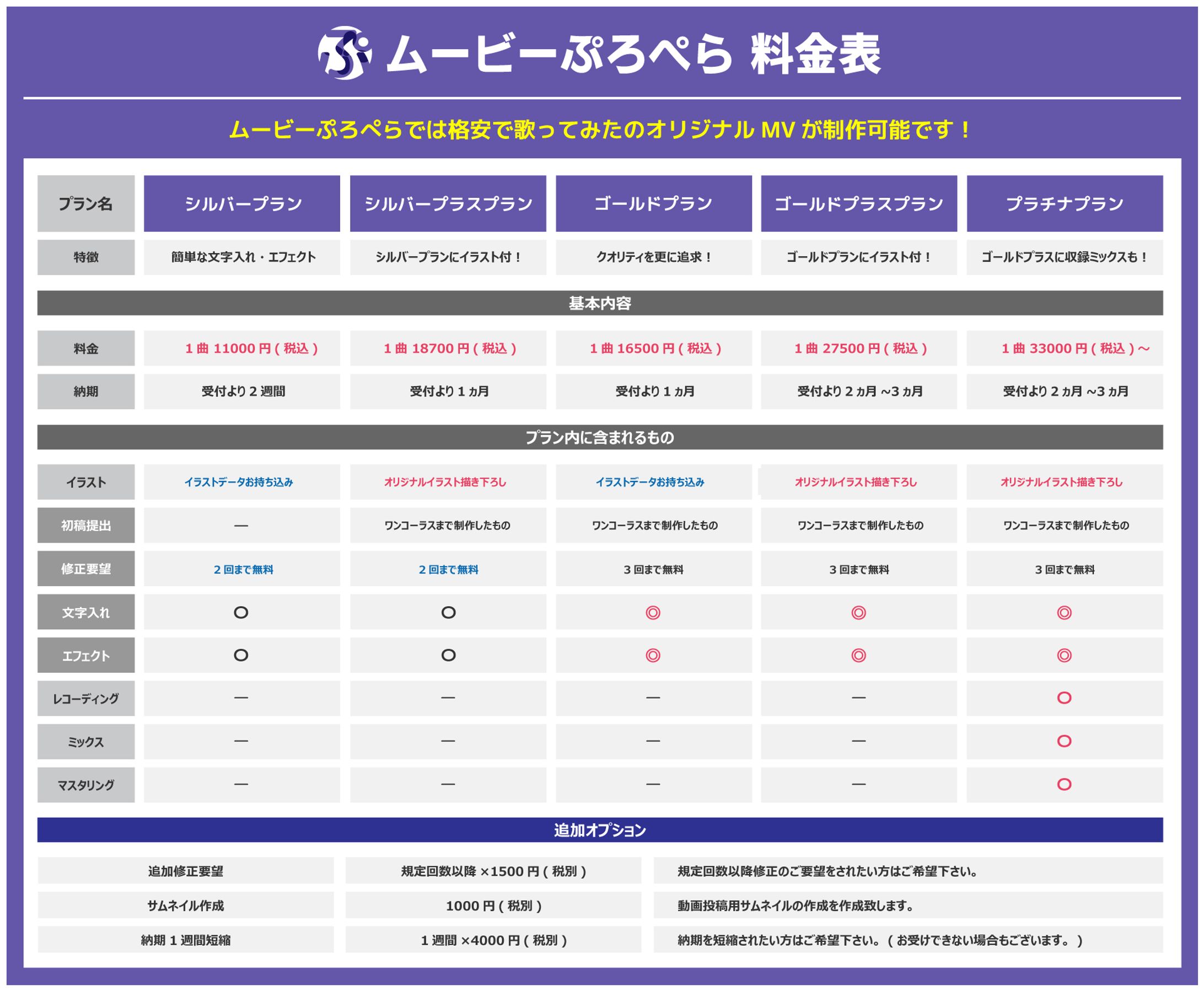 ムービーぷろぺら料金表-1