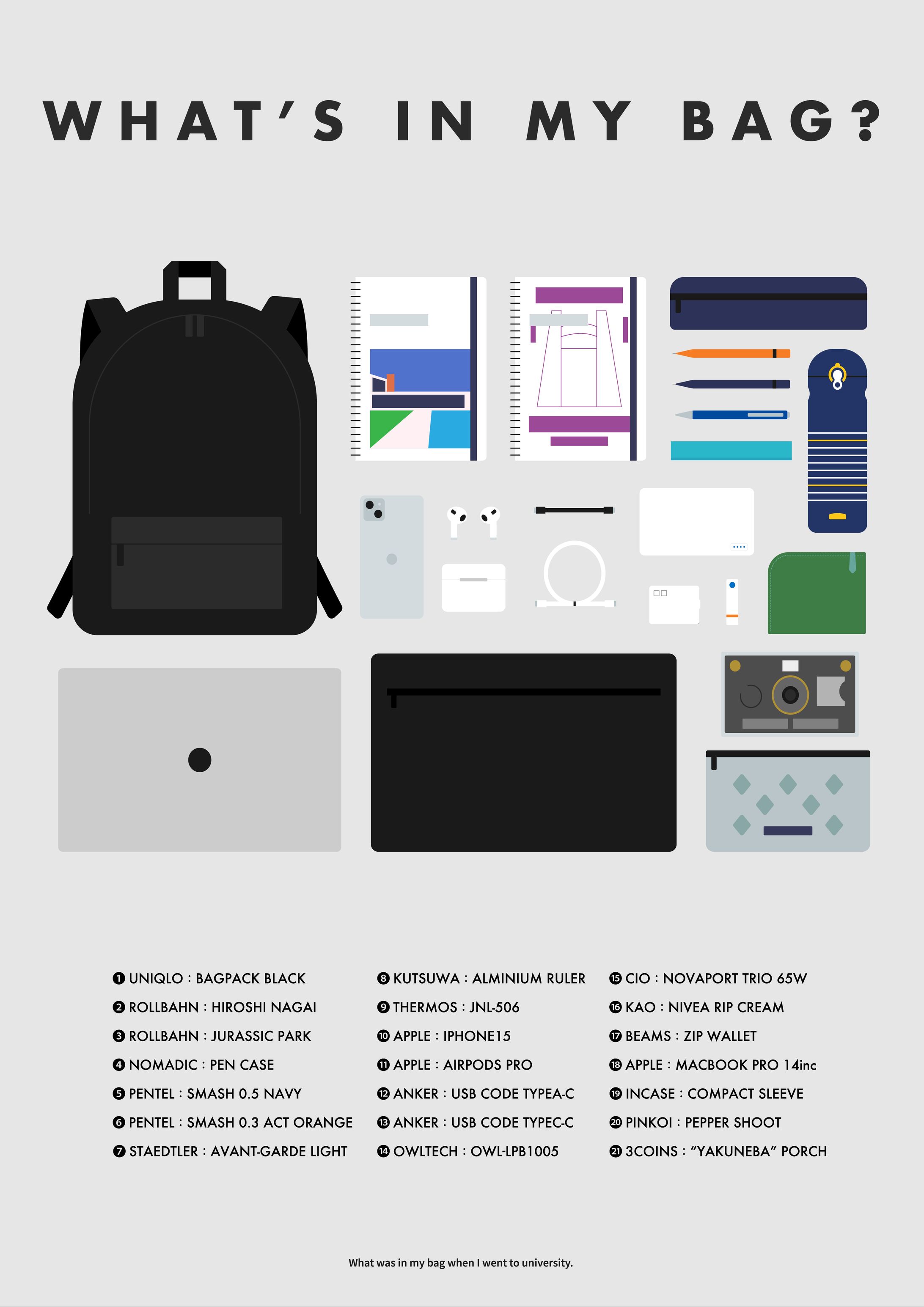 WHAT’S IN MY BAG? - ポスター-1