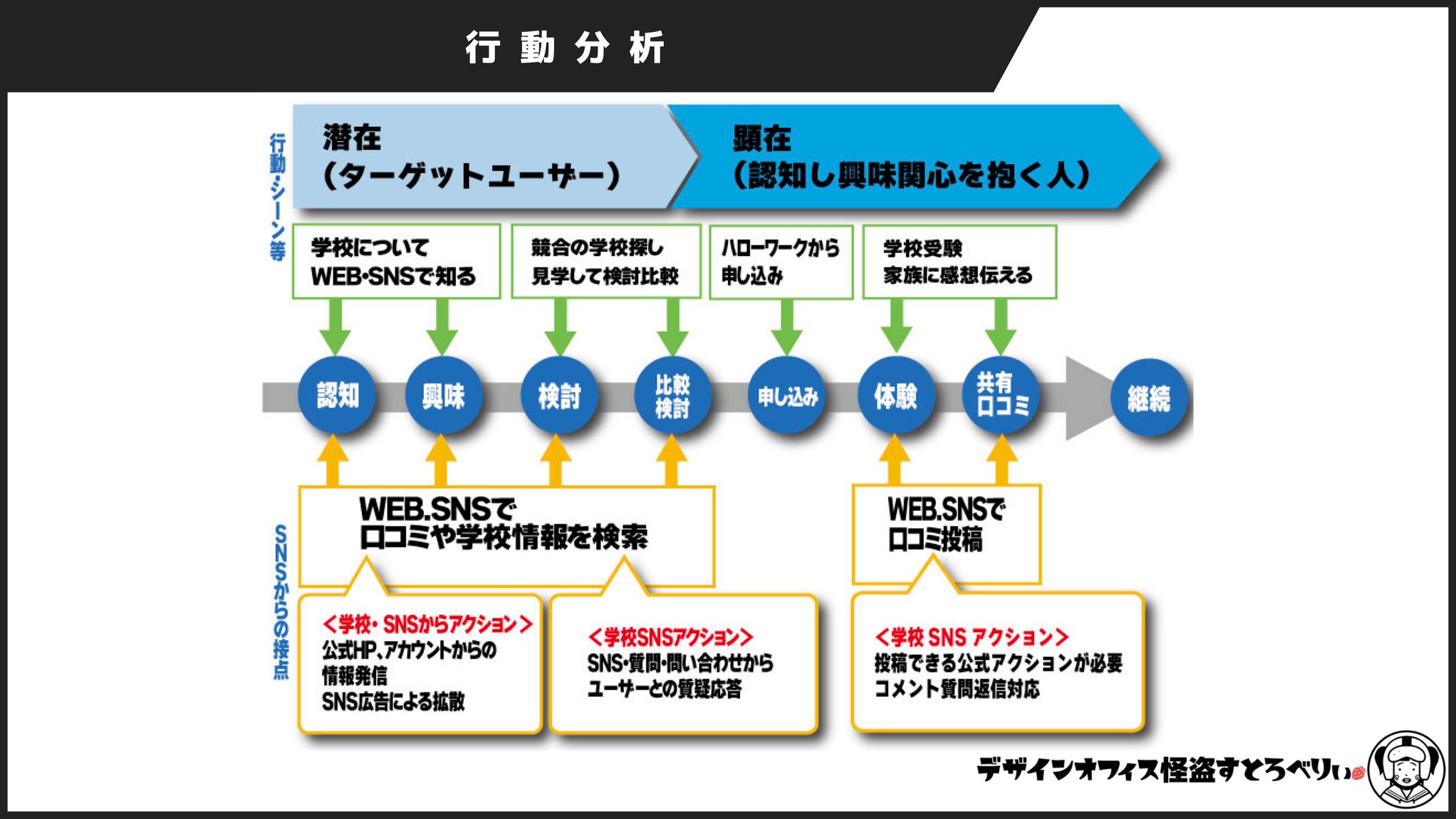 プレゼン資料14-1