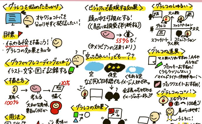 グラレコとは？