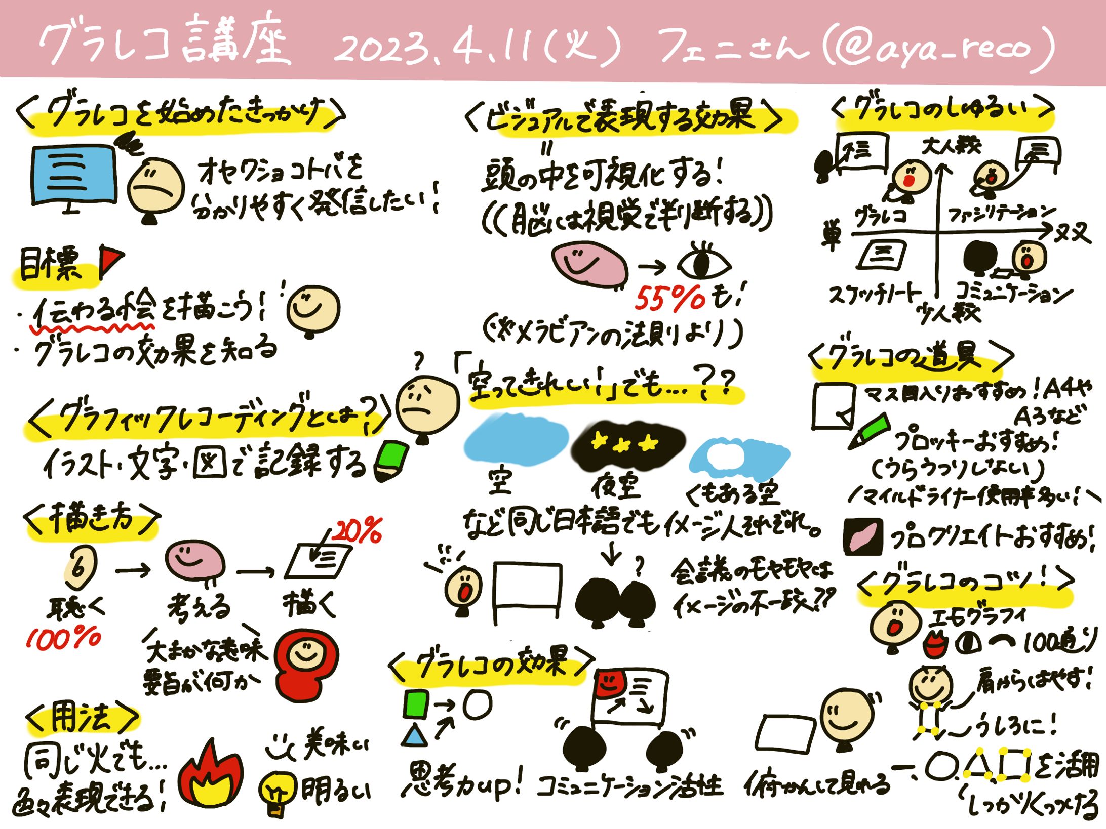 グラレコとは？-1