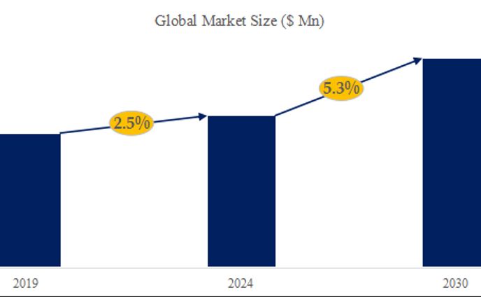 世界の波長分割マルチプレクサ市場洞察、業界ランキング、主要メーカー2024-2030