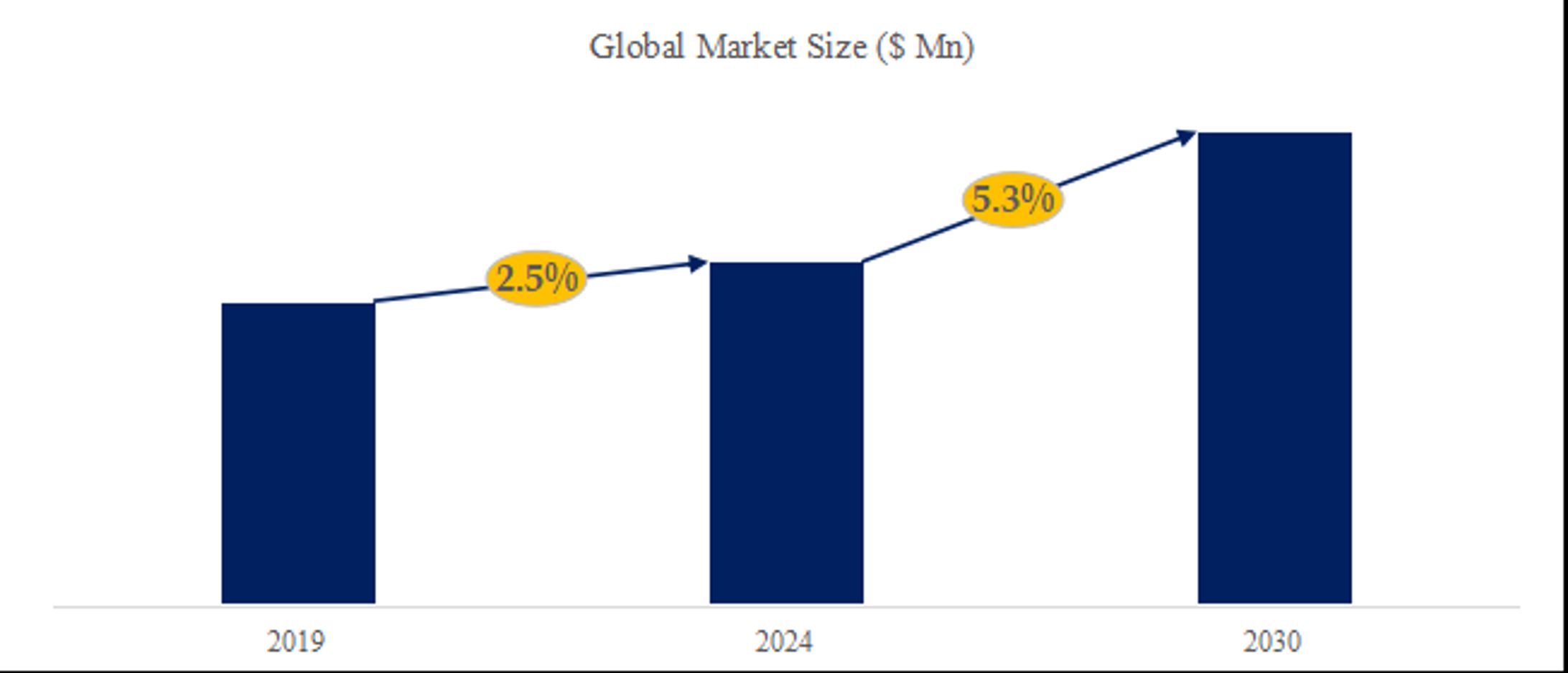 世界の波長分割マルチプレクサ市場洞察、業界ランキング、主要メーカー2024-2030-1