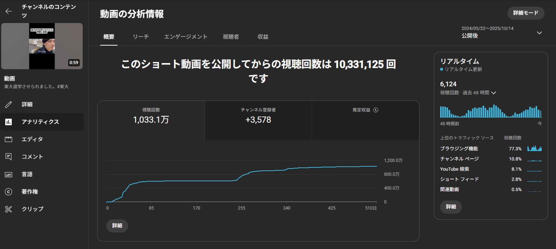 切り抜き投稿による登録者数増-1