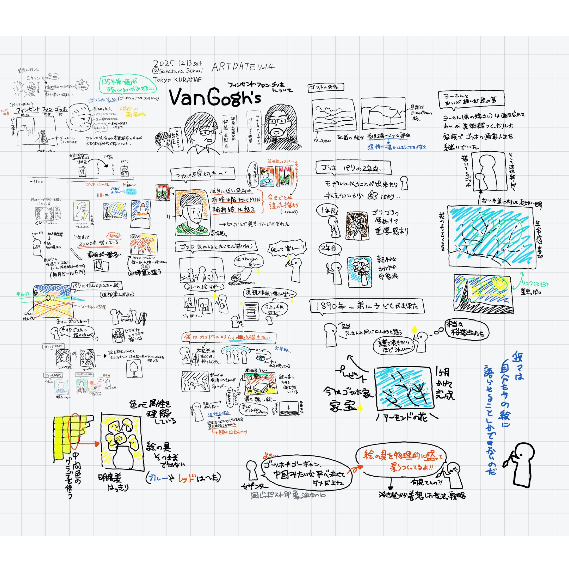 ARTDATE4 アート勉強会～ゴッホについて グラレコ-1
