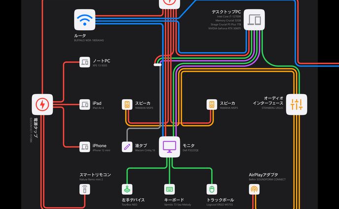 デスク配線図