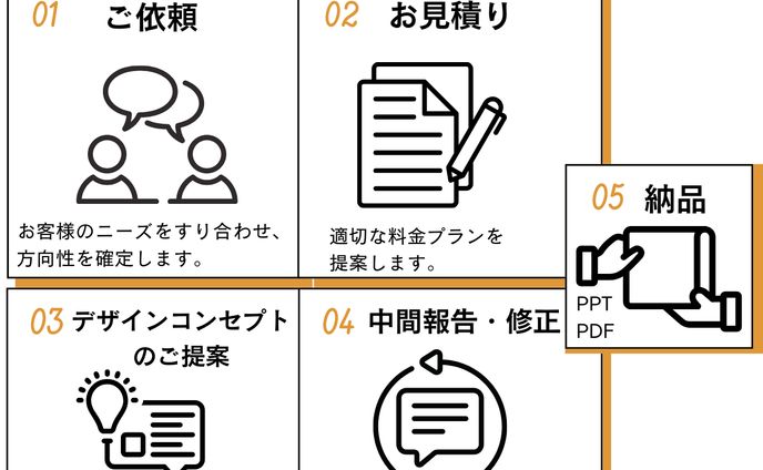 【図解】Canva作成 サービスの流れ