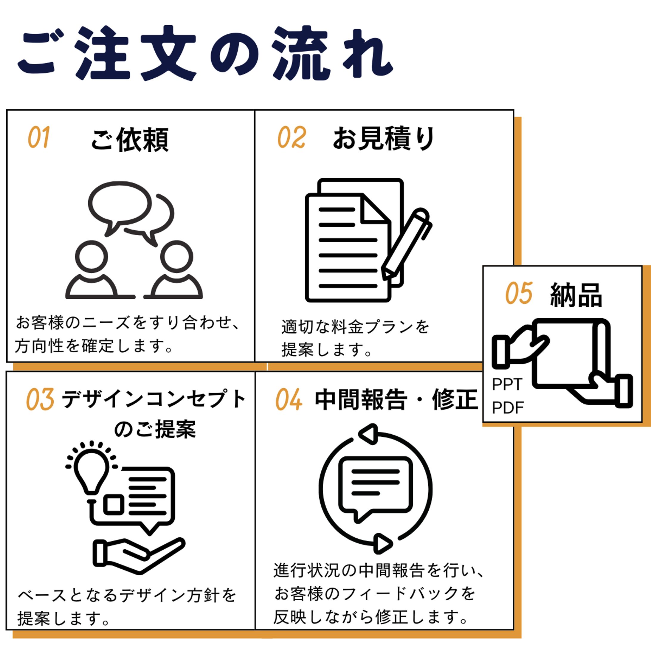 【図解】Canva作成 サービスの流れ-1