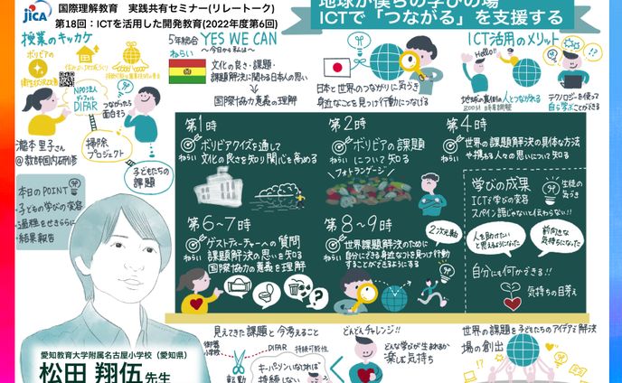 Jica