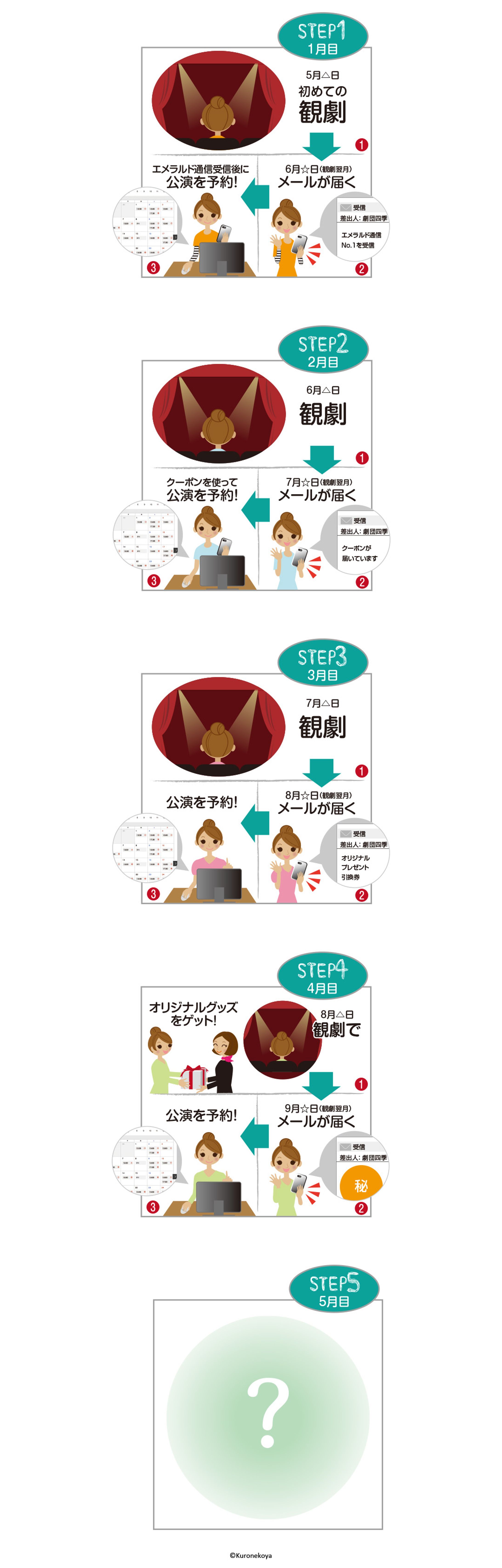 【Illust】Web掲載用4コママンガ-1