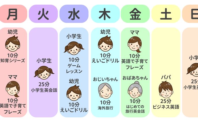 オンライン英会話クラウティ　アカウントシェア例
