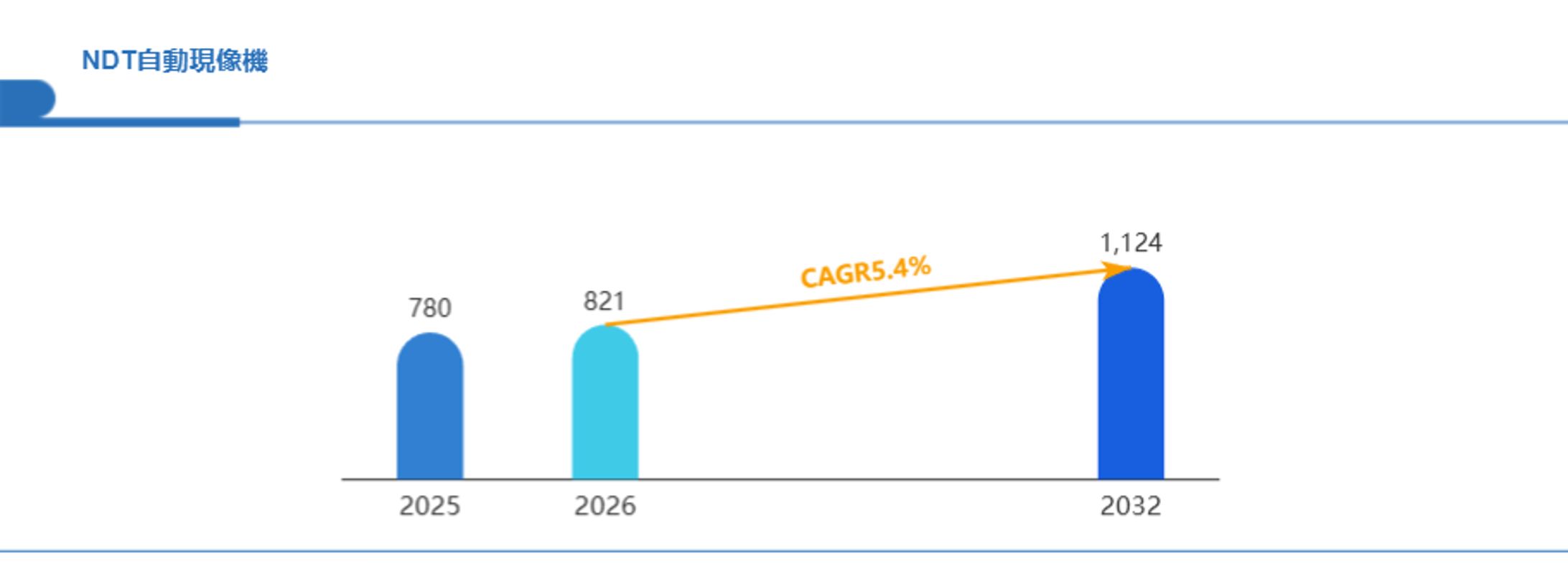 NDT自動現像機の世界市場展望：成長ドライバーと投資チャンス2026-2032-1
