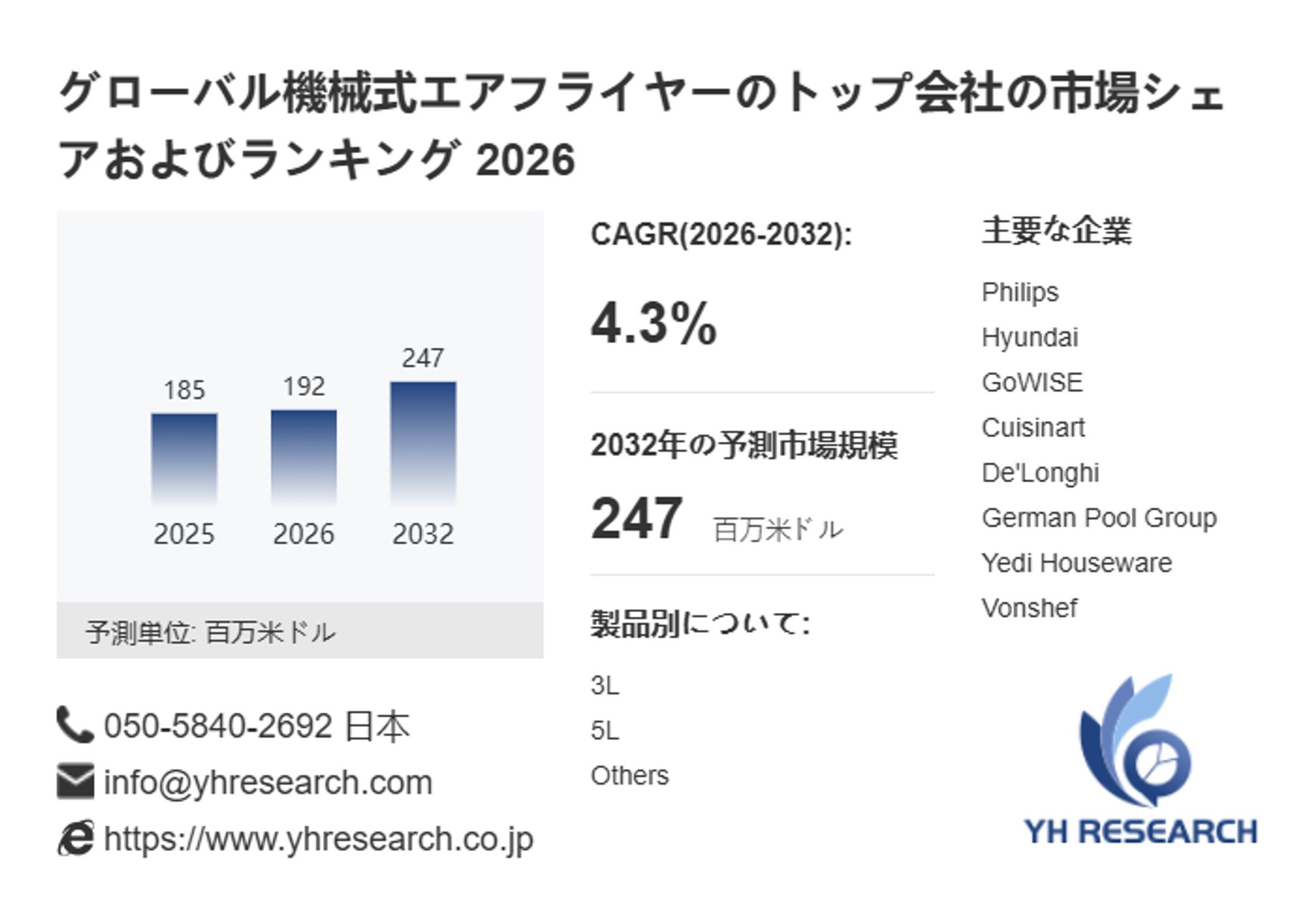 機械式エアフライヤー市場規模の成長見通し：2032年には247百万米ドルに到達へ-1