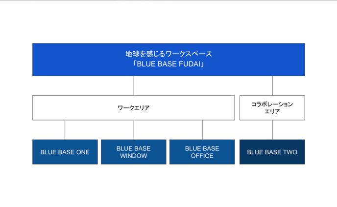 エフェクト、家具
