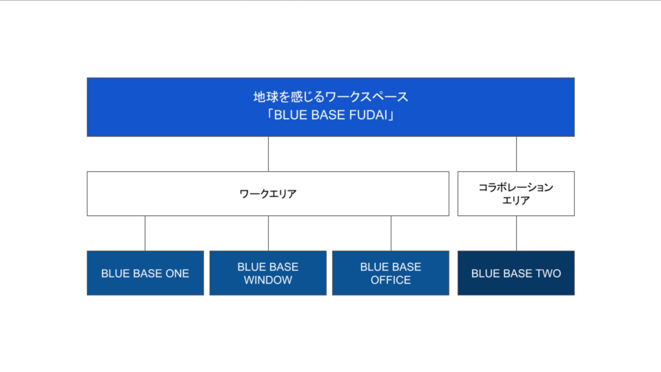 コワーキングスペース開発プロジェクト（岩手県普代村）-1