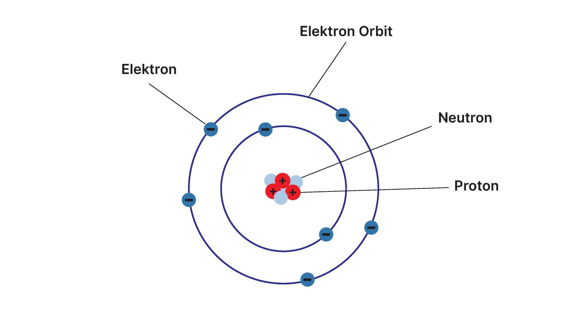 Atom Models-1