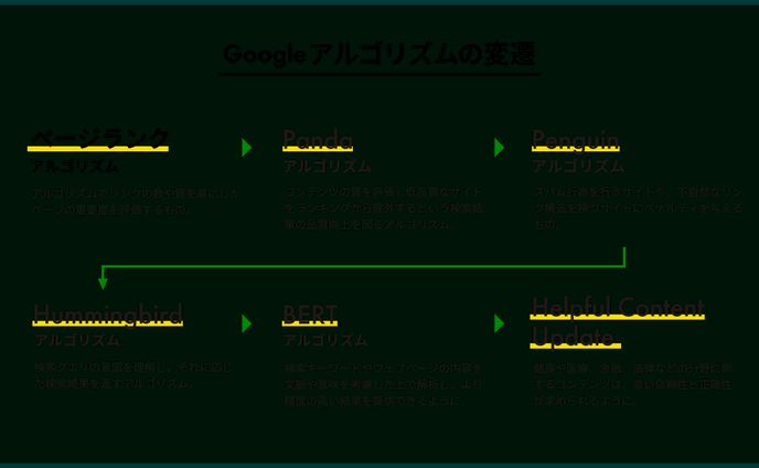 コンテンツSEO スライド│トレース