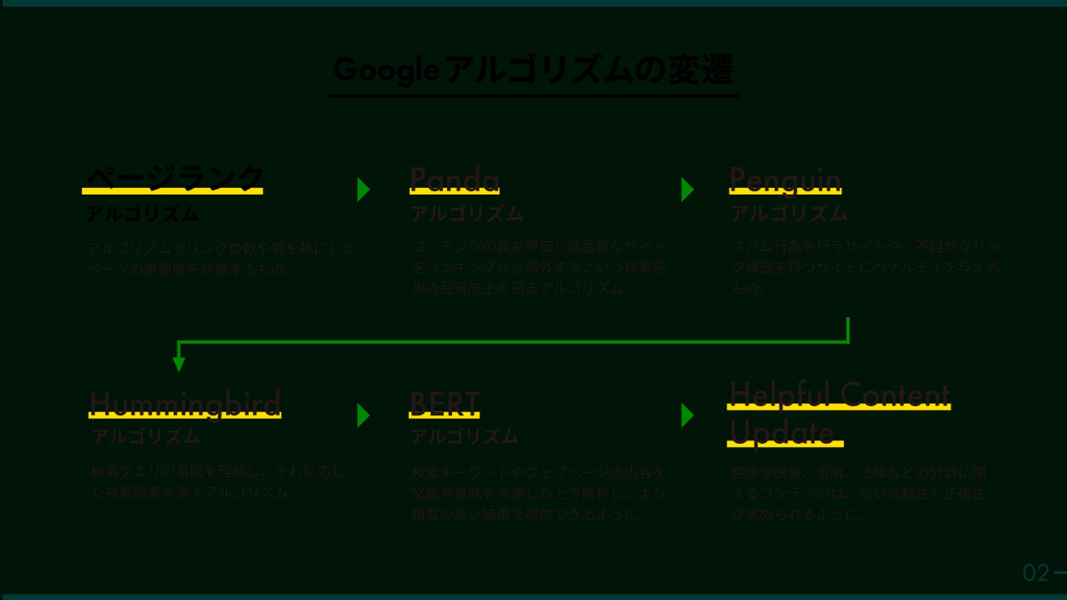 コンテンツSEO スライド│トレース-1