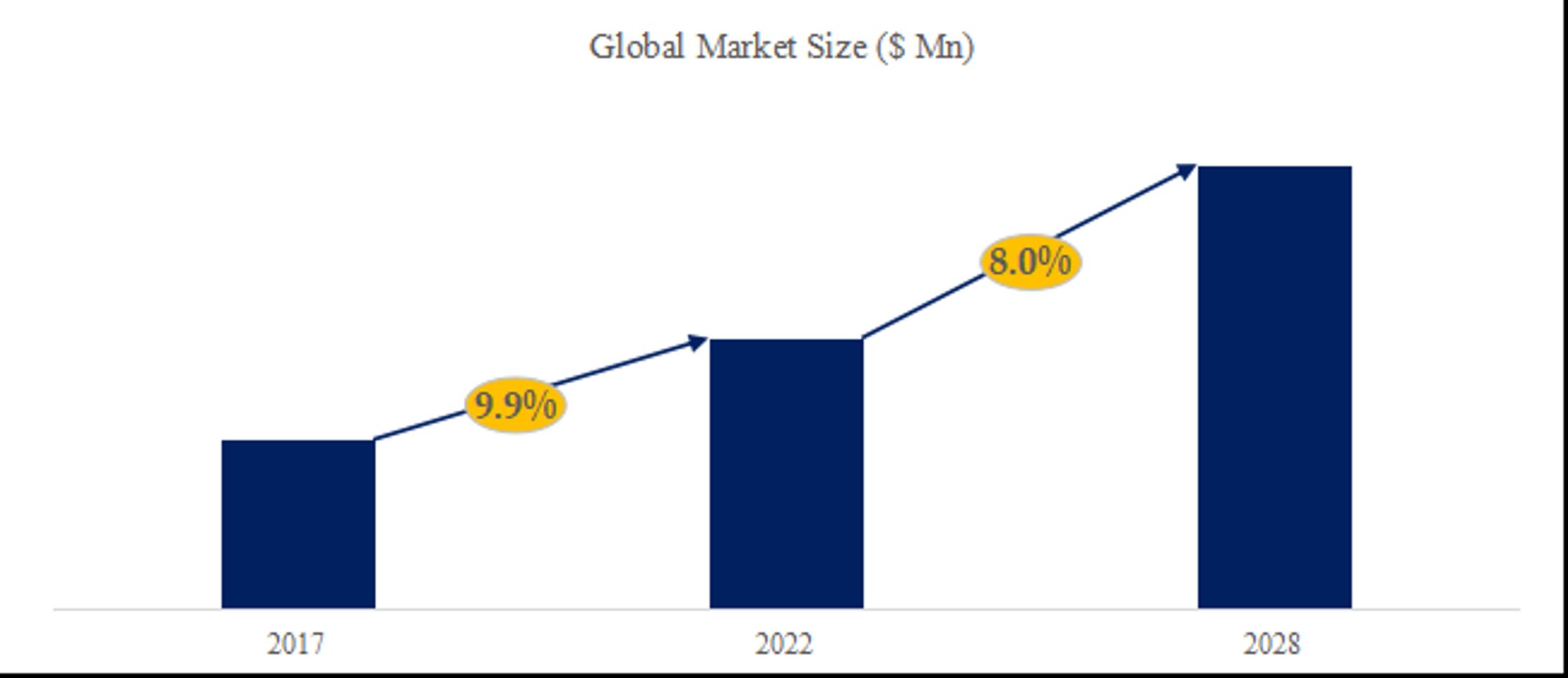 高級配管継手市場機会分析2026：2032年に321410百万米ドル規模へ拡大-1