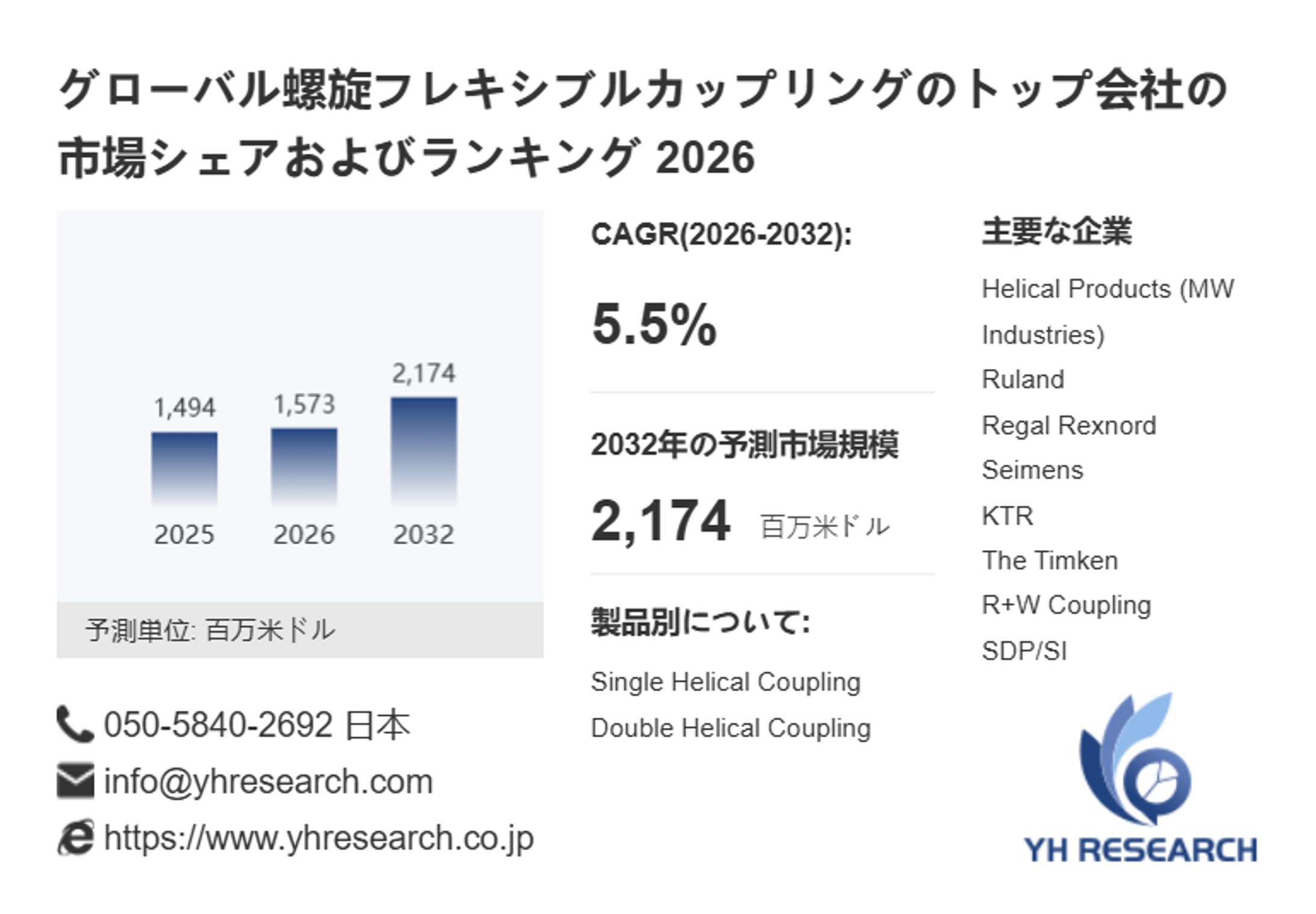 螺旋フレキシブルカップリング市場、2032年に2174百万米ドル規模へ拡大（2026年版最新分析）-1