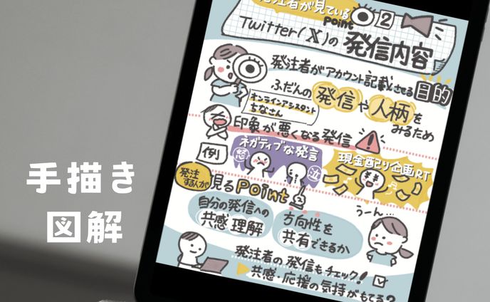 イラストレータ、lineリッチメニュー