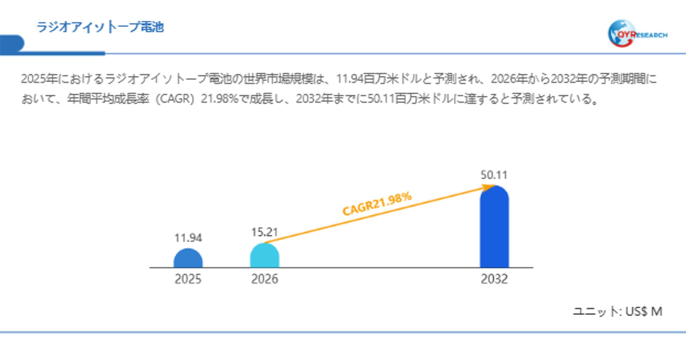 ラジオアイソトープ電池調査レポート：市場規模、産業分析、最新動向、予測2026-2032-1