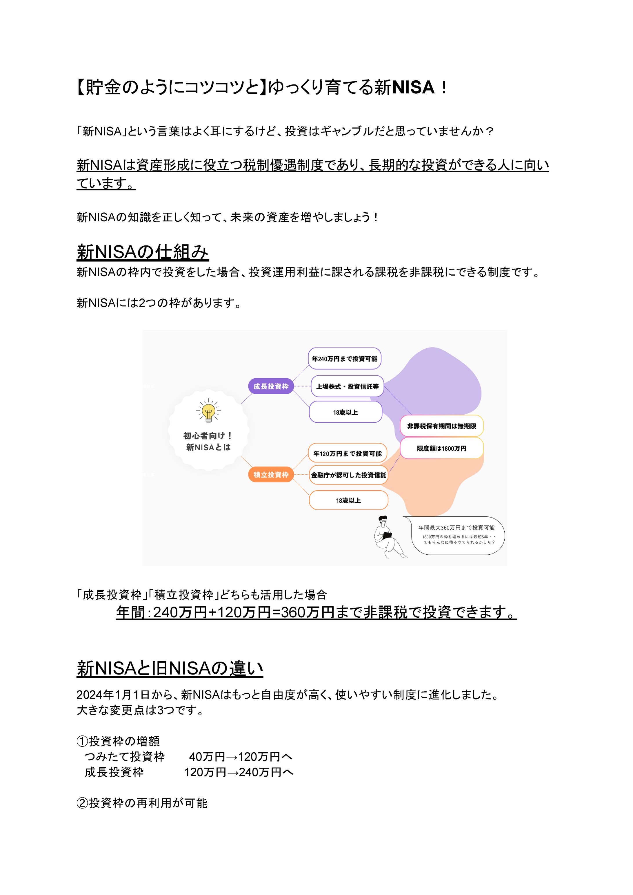 新NISA記事執筆-1