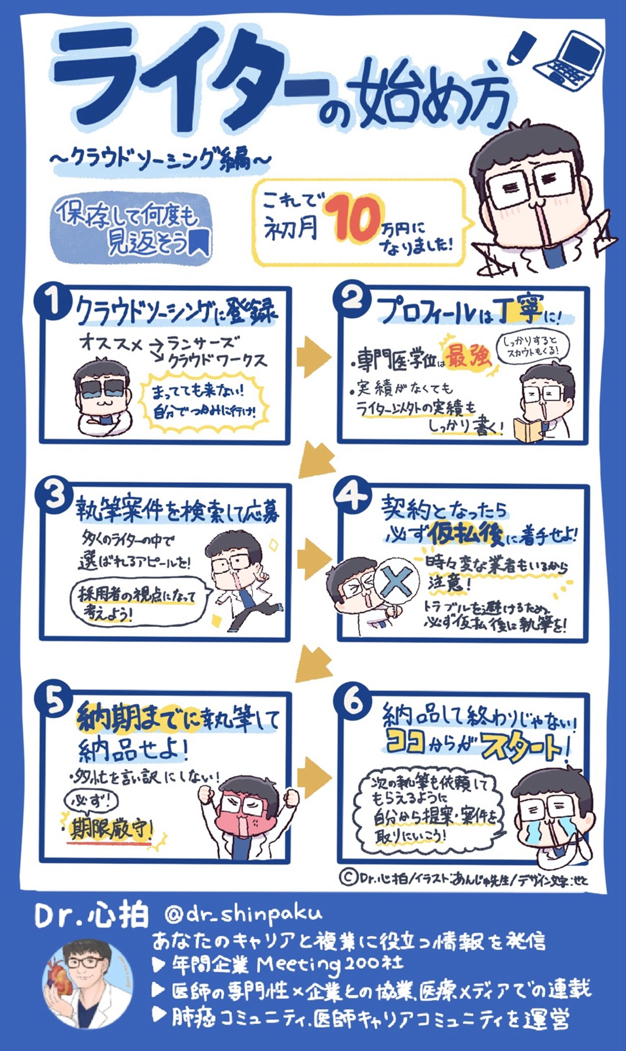 図解　ライターのはじめ方-1