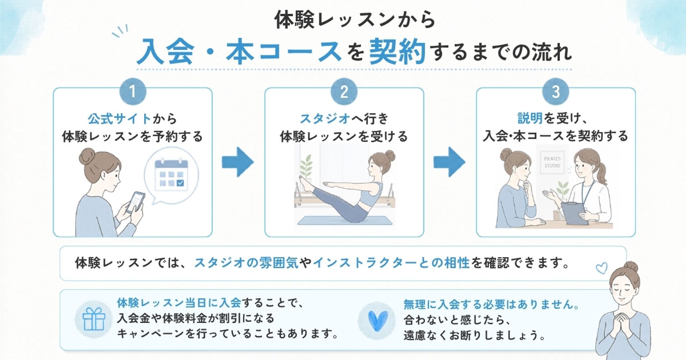 バナー：ピラティス記事用（図解・アンケート）-1