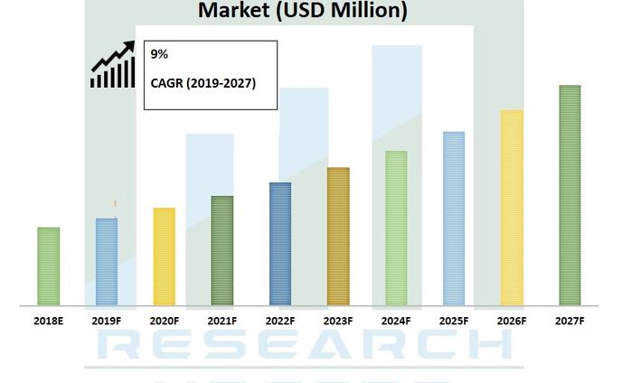 医薬品用温度制御包装市場調査：業界規模、シェア、成長、傾向、予測分析2019-2027