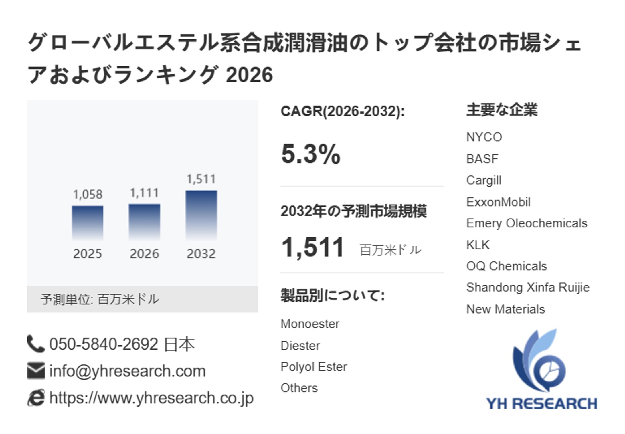 世界エステル系合成潤滑油市場規模速報2026：2032年1511百万米ドル見通し-1