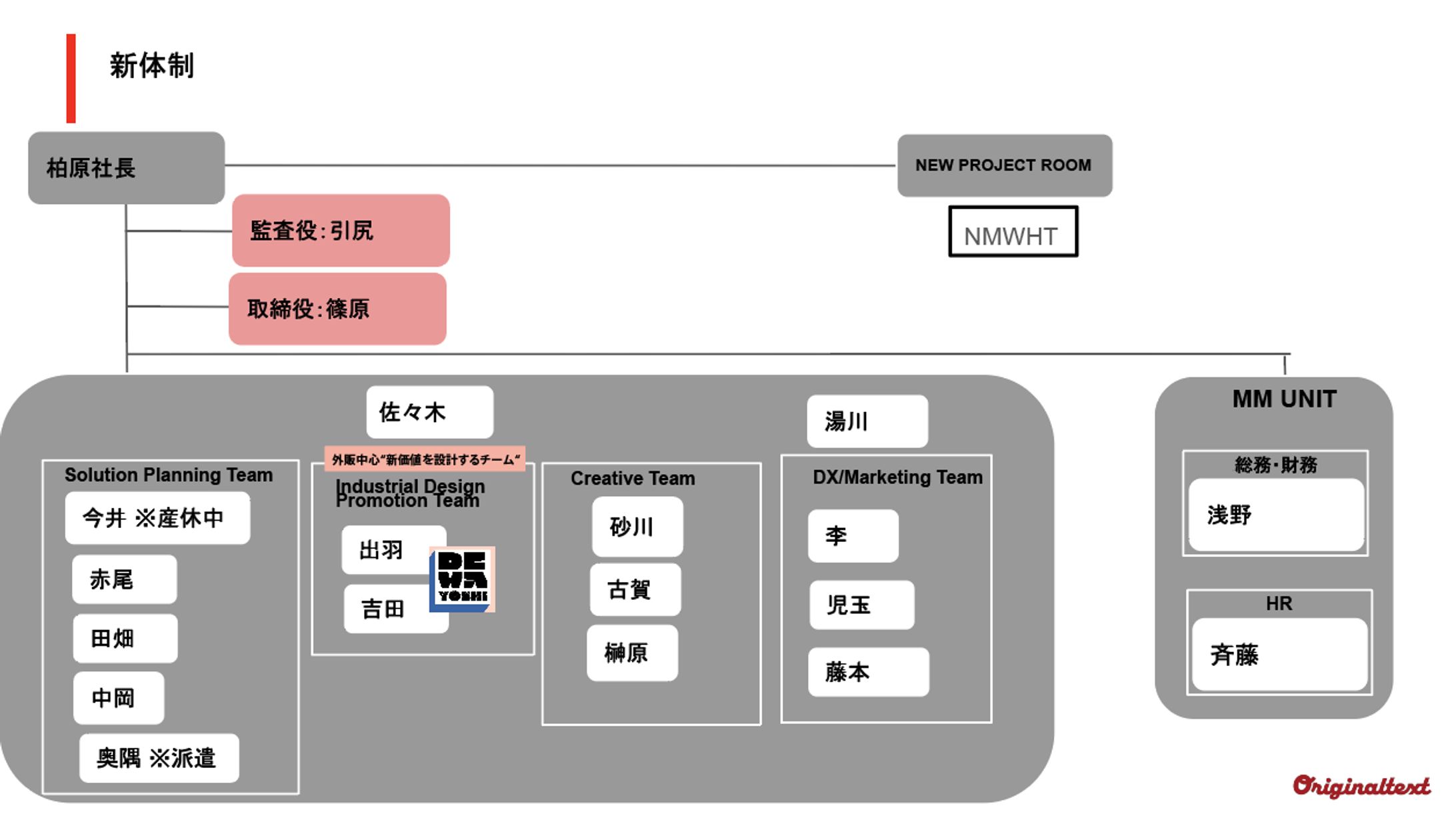 社内向け_組織図も入れたい-1