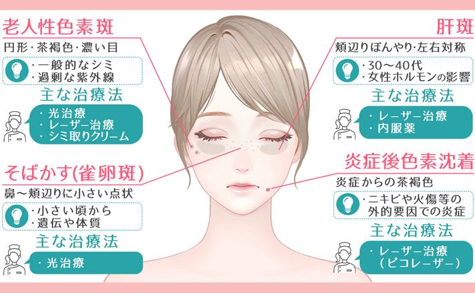 【グラフィックデザイン】、美容