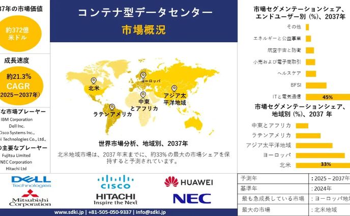 世界のコンテナ型データセンター産業調査、洞察、規模、シェア、需要、成長、市場概観、動向レポート、トップメーカー、2024-2036年予測