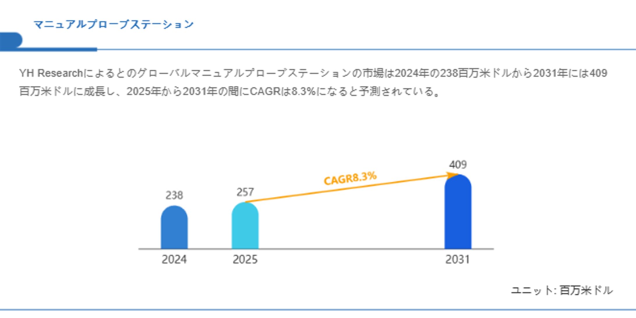 世界のマニュアルプローブステーション市場規模、成長ポテンシャル、地域別動向（2025-2031）-1