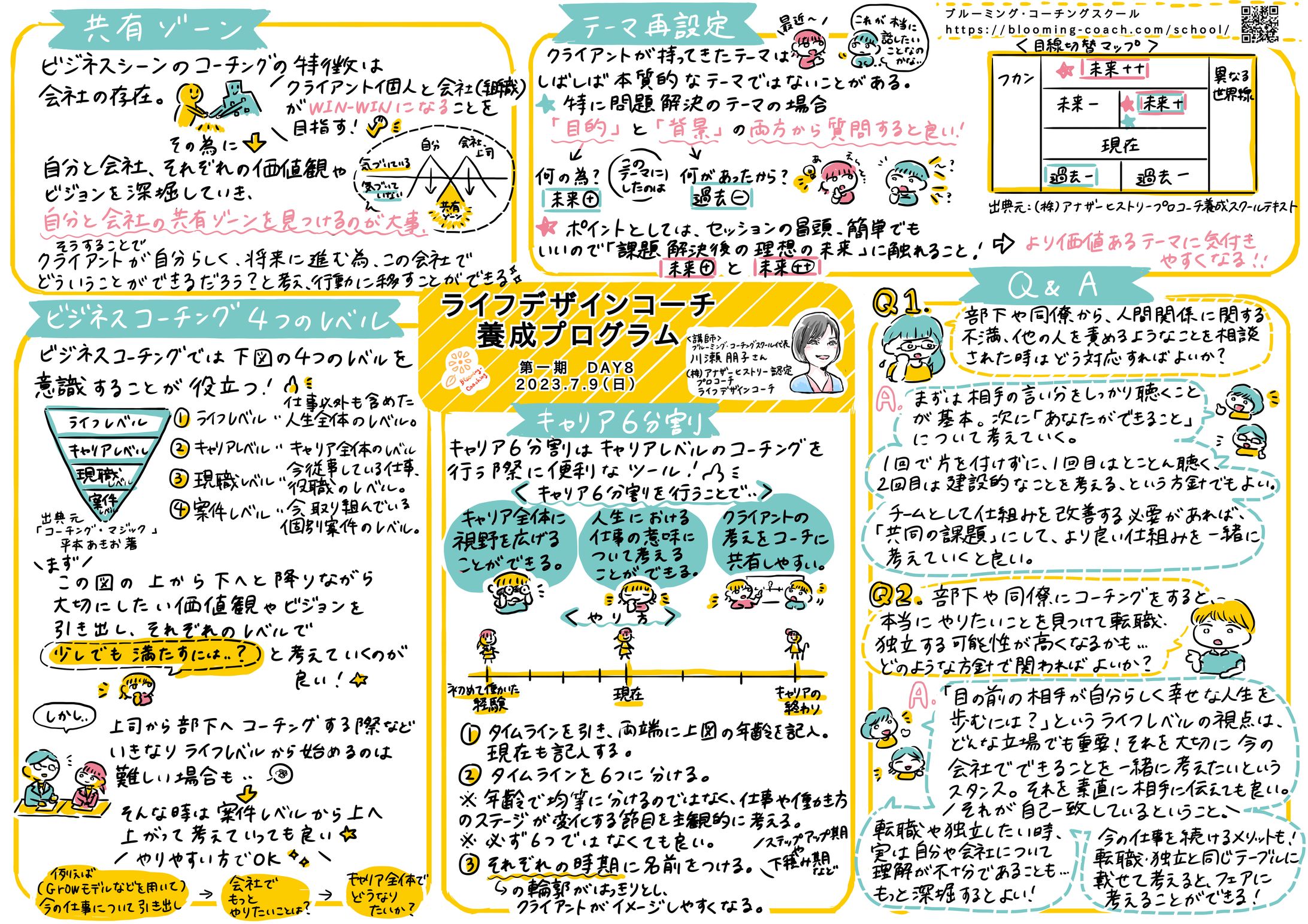 ライフデザインコーチ養成プログラムDAY8-1