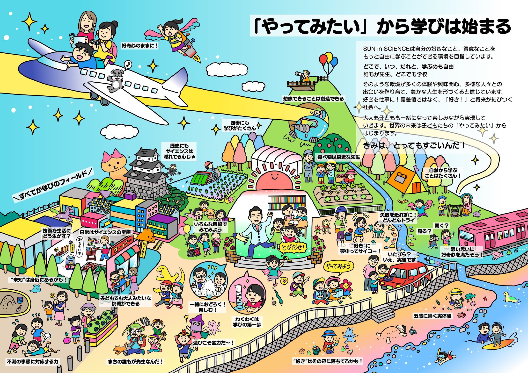 【ビジョンマップ】SUN in SCIENCE-1
