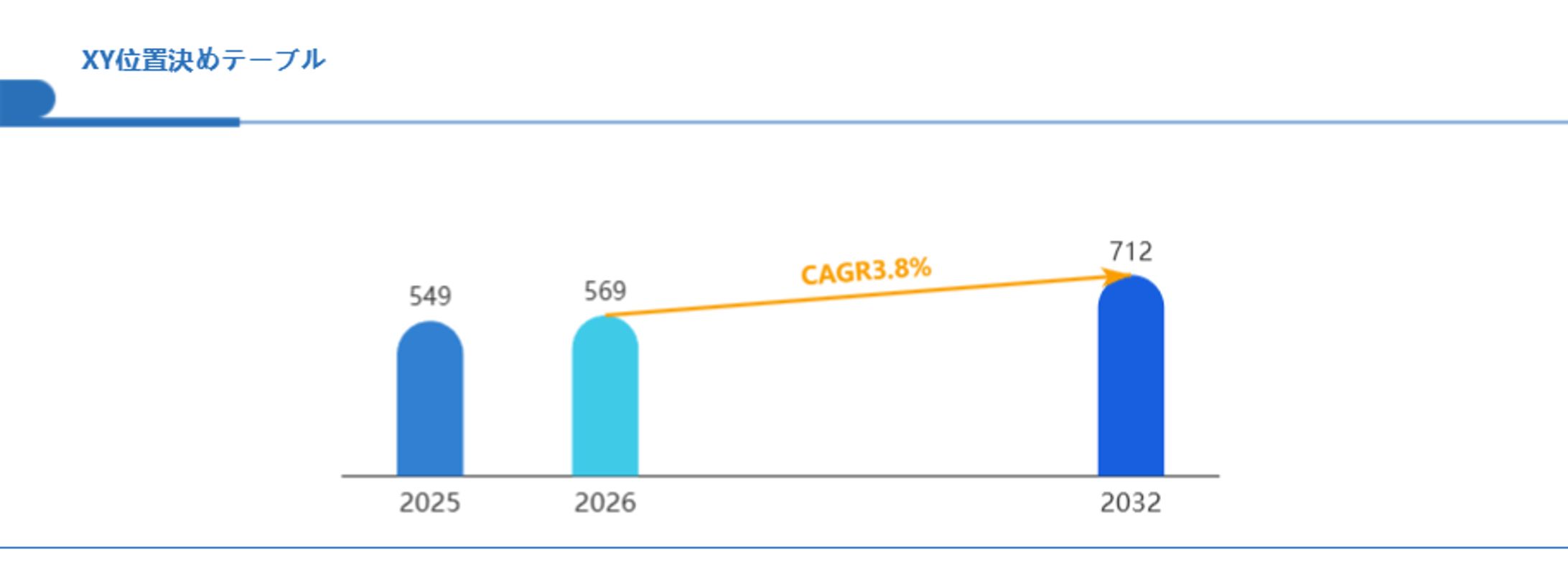 XY位置決めテーブル分野分析：次の6年を決めるCAGR3.8%、2032年712百万米ドル規模の成長市場-1