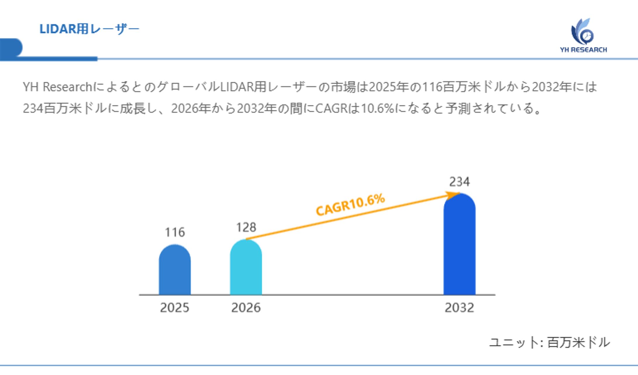 LIDAR用レーザー業界データベース：世界シェア、市場トレンド、会社ランキング2026-1