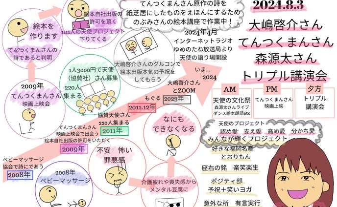 グラレコ