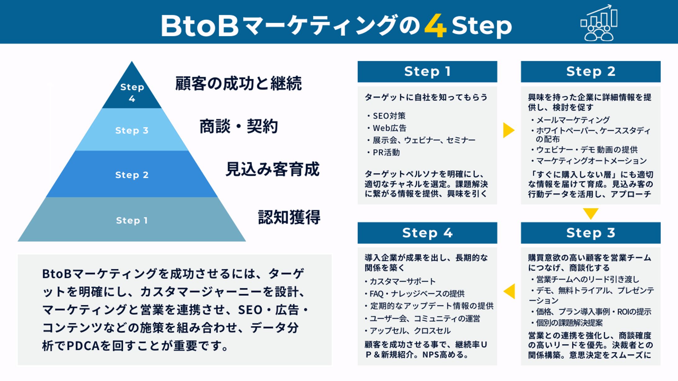 BtoBマーケティング図解-1