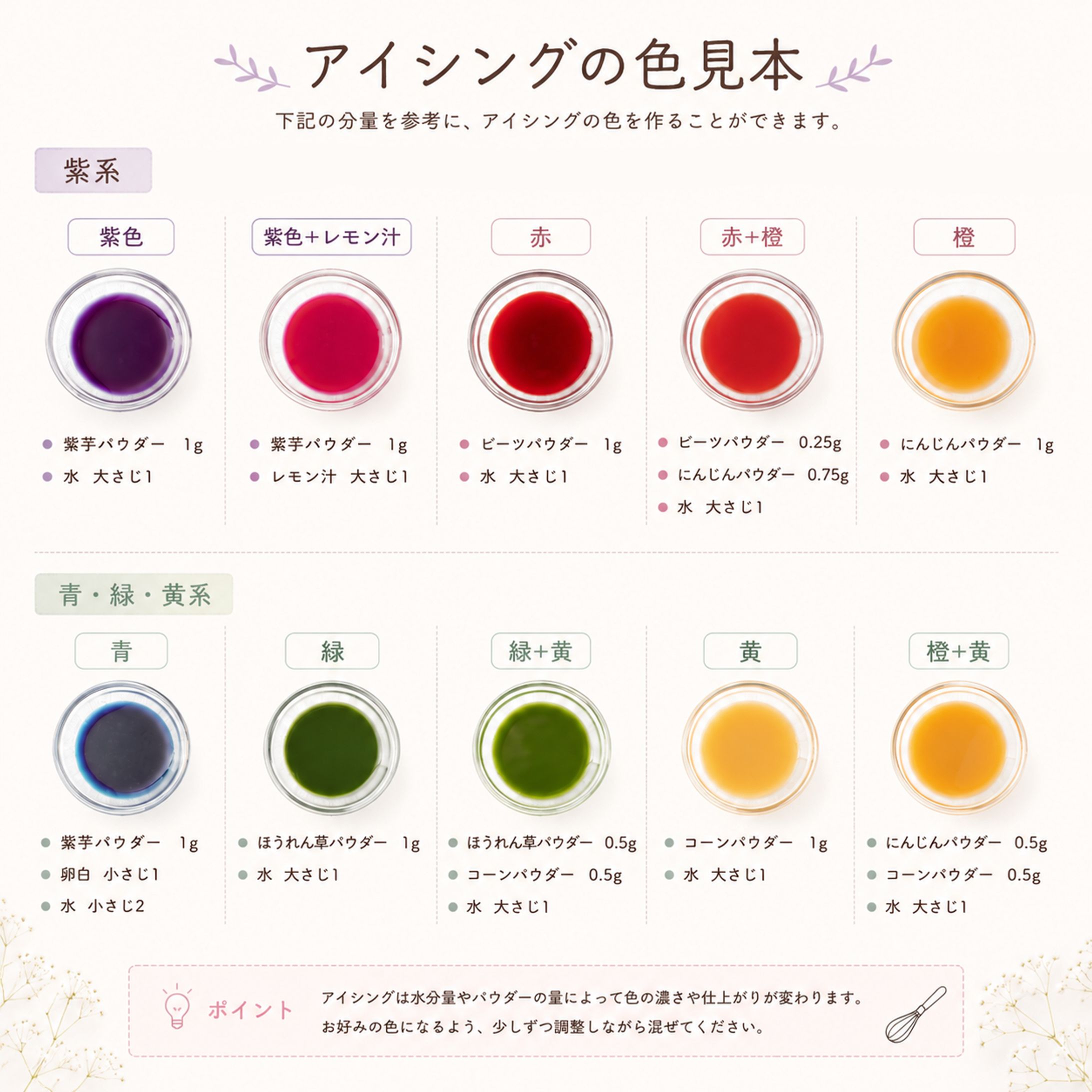 【レシピ画像】アイシングの色見本　サーキュラ様-1