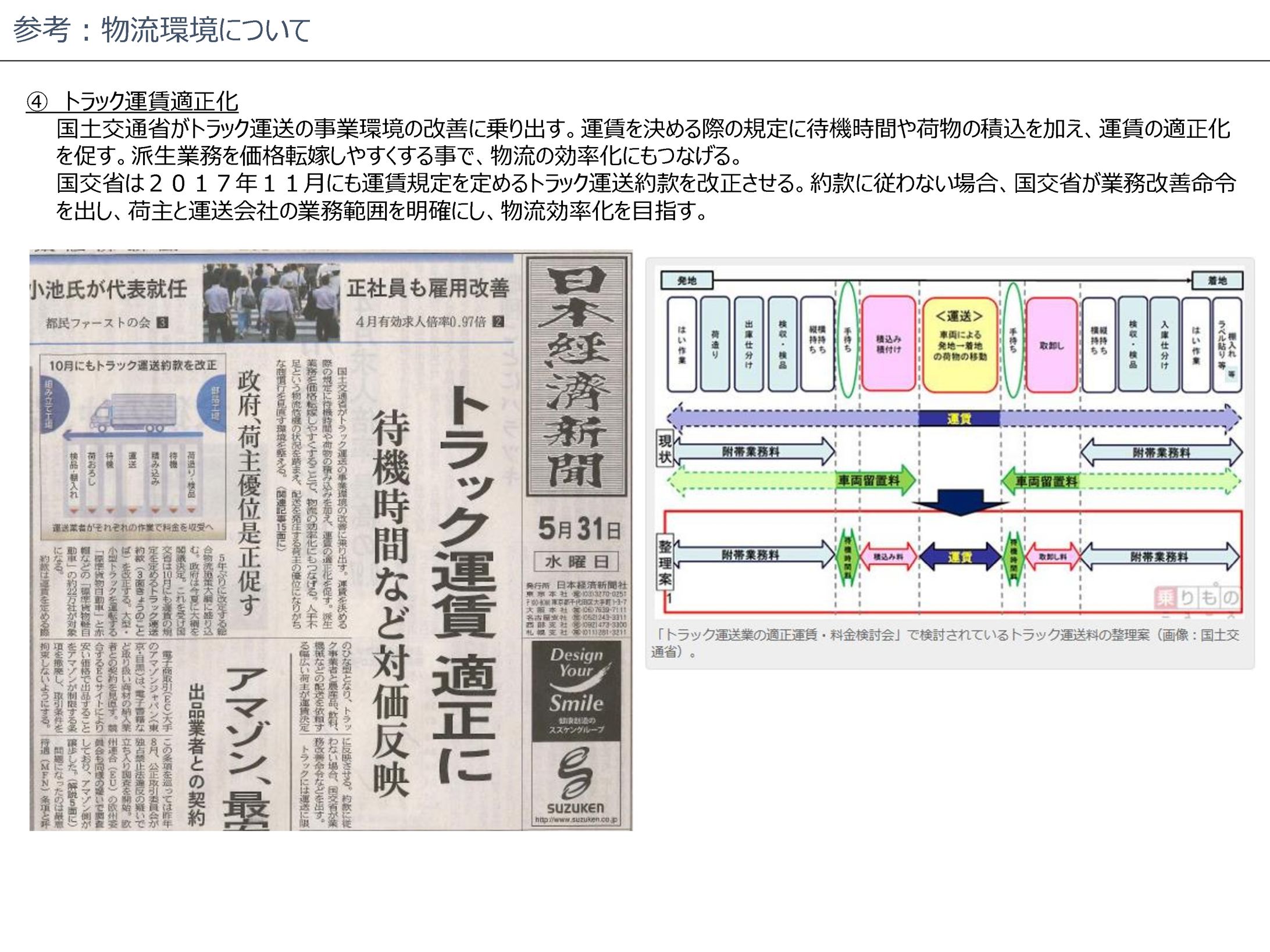 参考資料）物流環境について-1