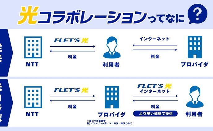 光コラボレーション図解 