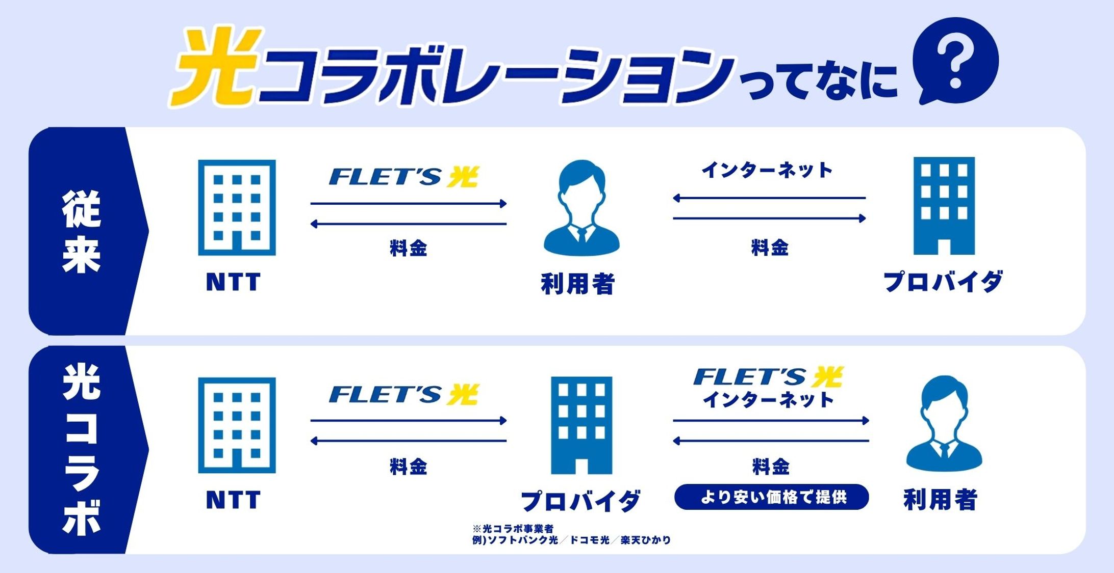 光コラボレーション図解 -1