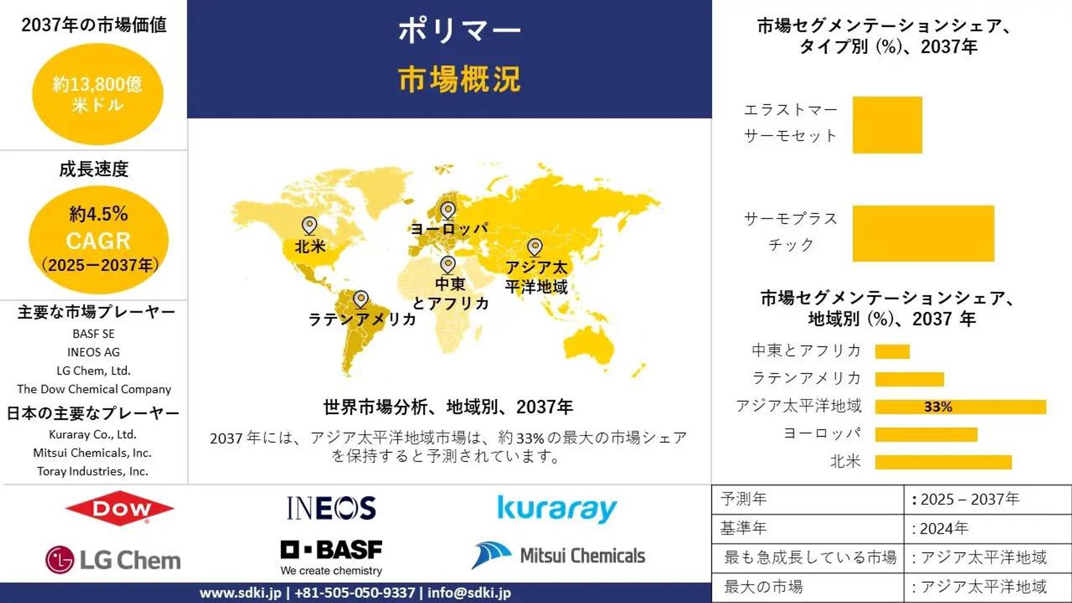 global polymers market survey report (1)-1