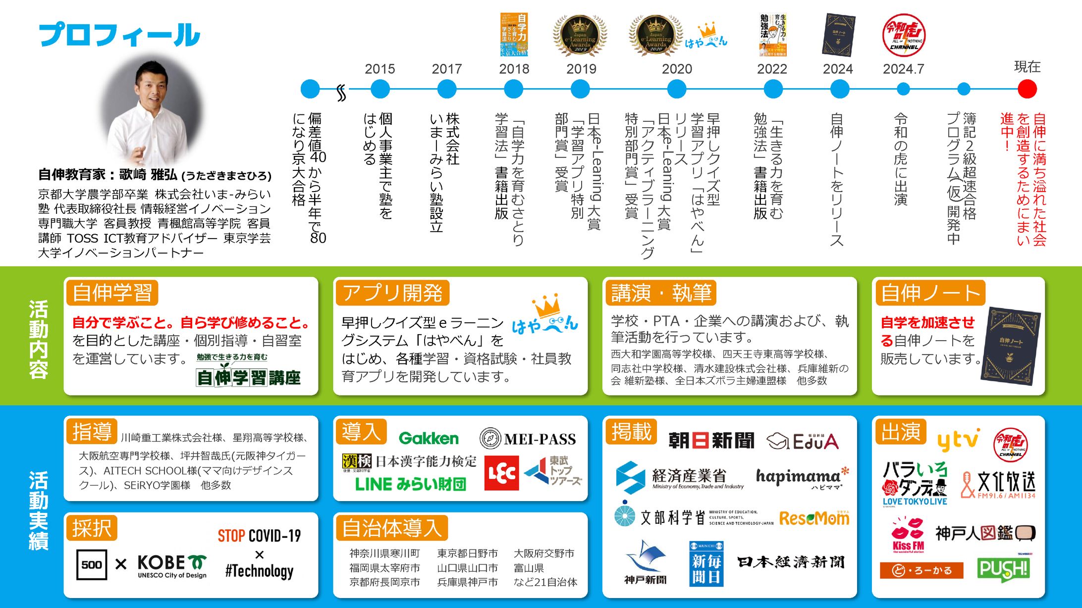 販促用 自己紹介スライド-1
