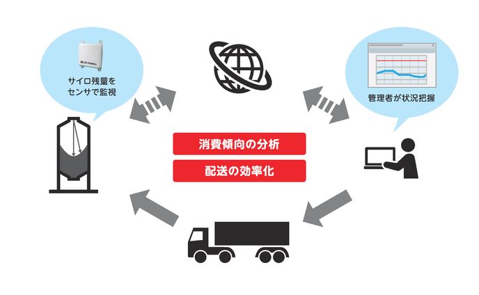 JRCM Illustchart 221215