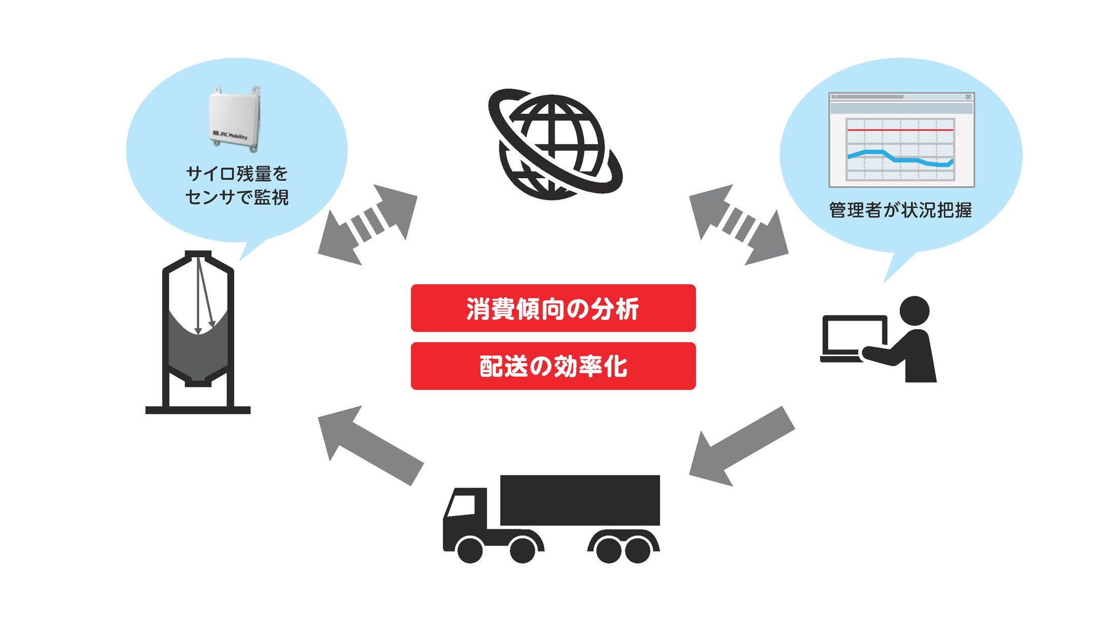JRCM Illustchart 221215-1