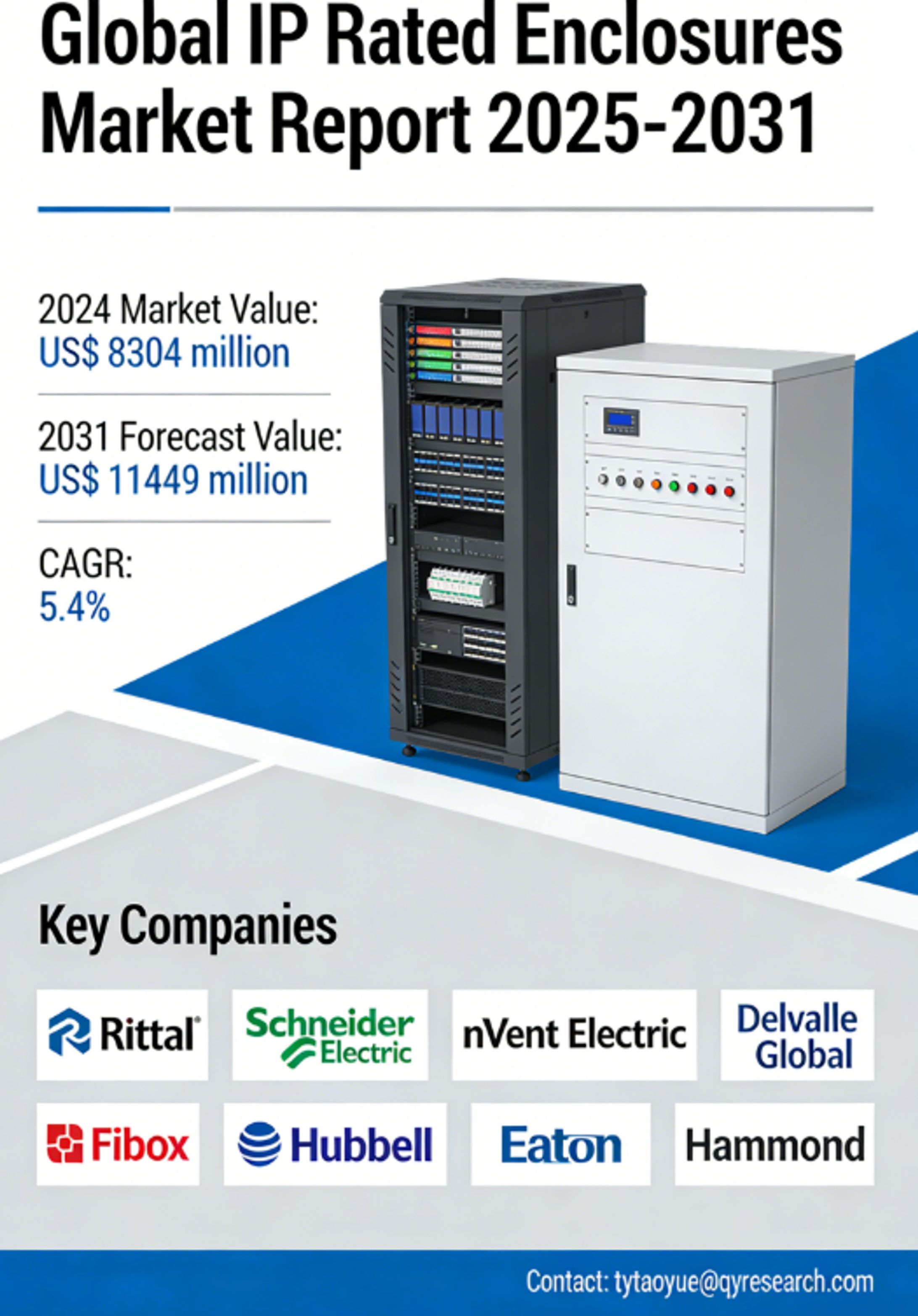 IP Rated Enclosures - Global Market Share and Ranking, Overall Sales and Demand Forecast-1